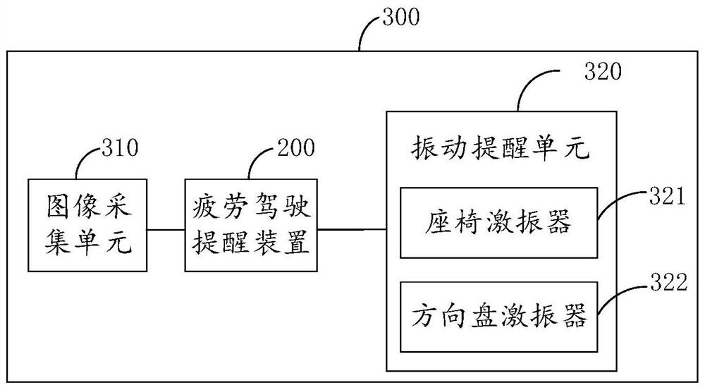 Fatigue driving reminding method, device and system