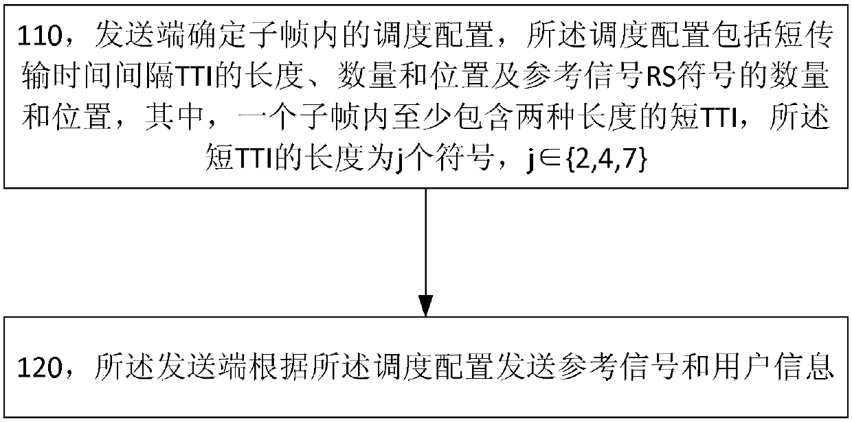 Method and device for sending information