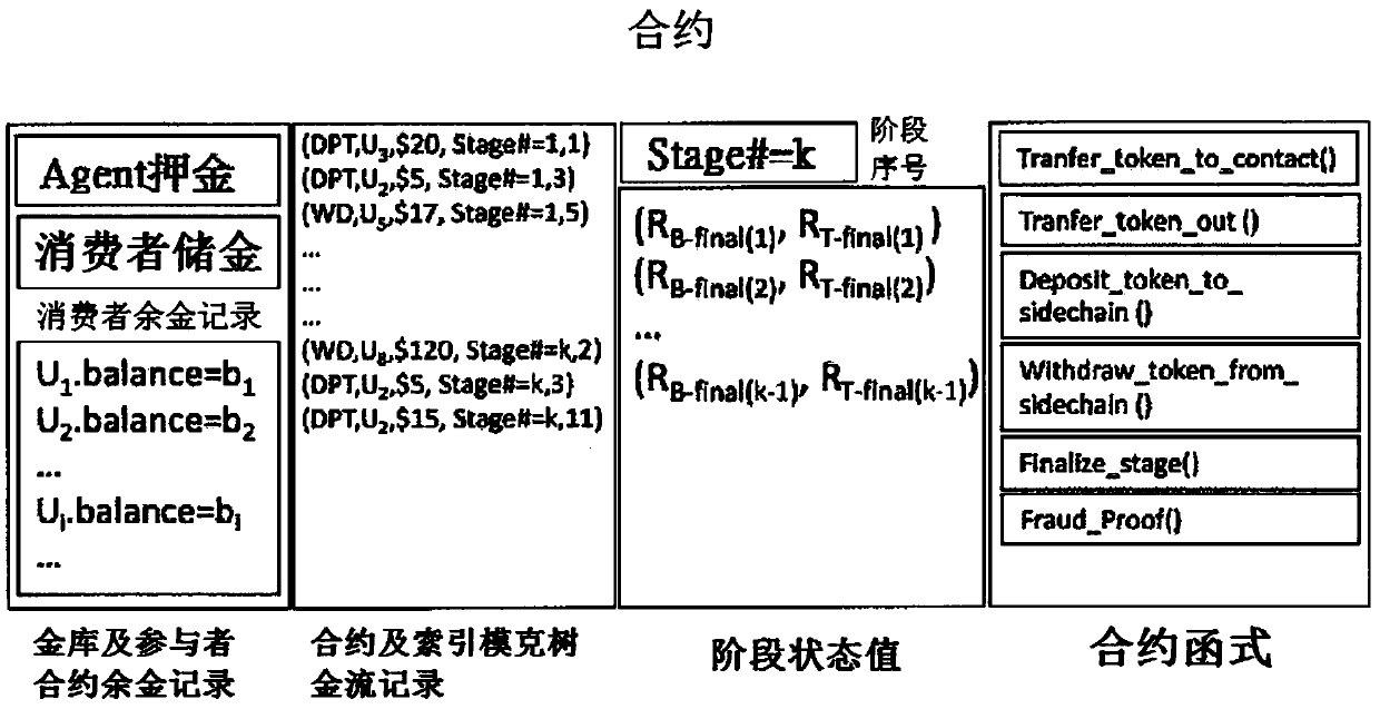 Method, device and system of distributed financial flows auditing