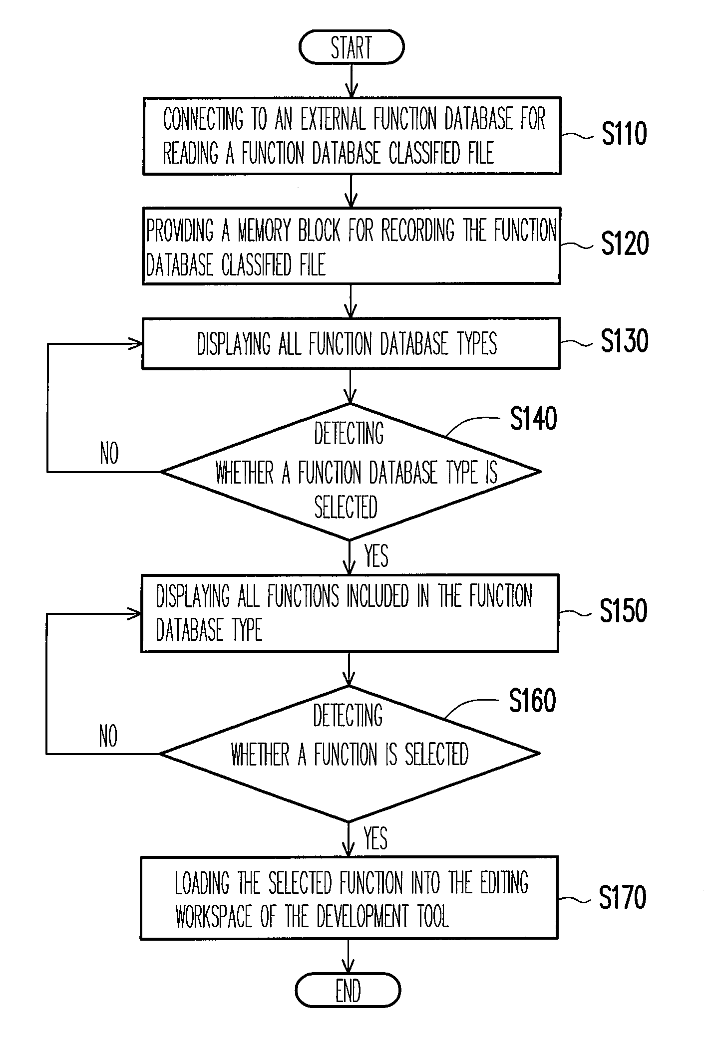Method and system for function reference of development tool