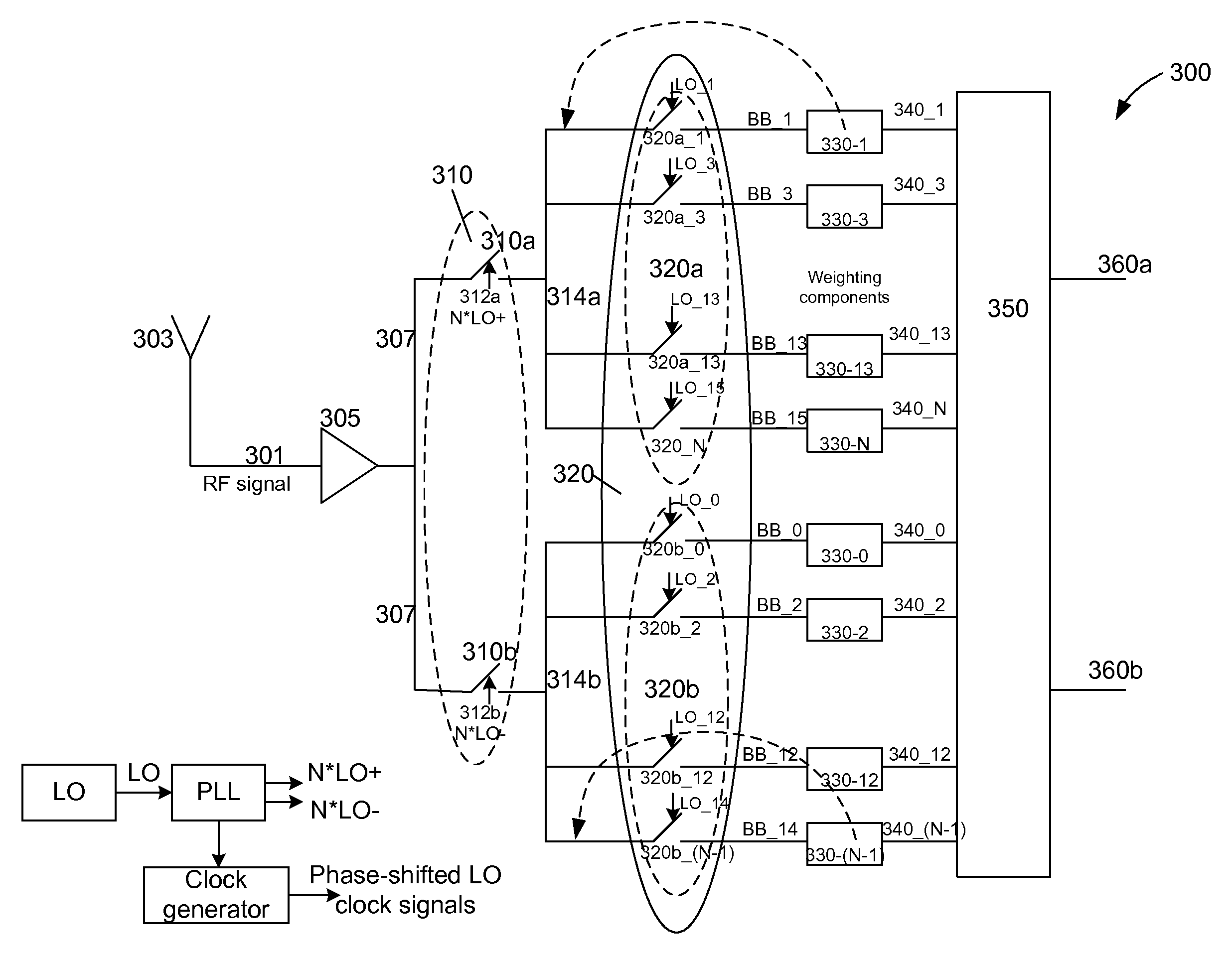 Harmonic rejection mixer architecture with reduced sensitivity to gain and phase mismatches