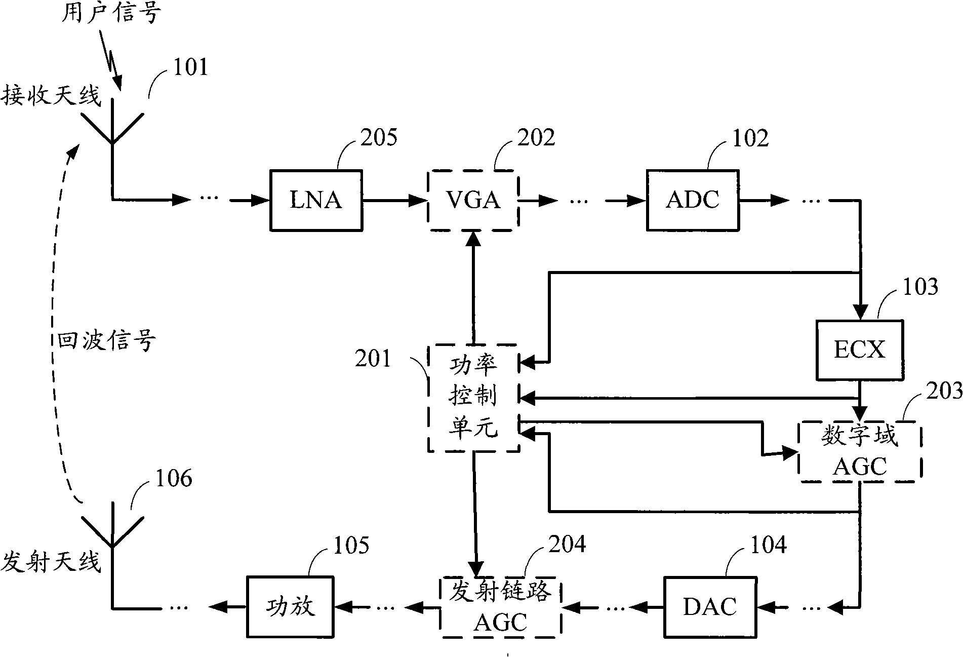 Power control module and method, transceiving apparatus comprising power control module