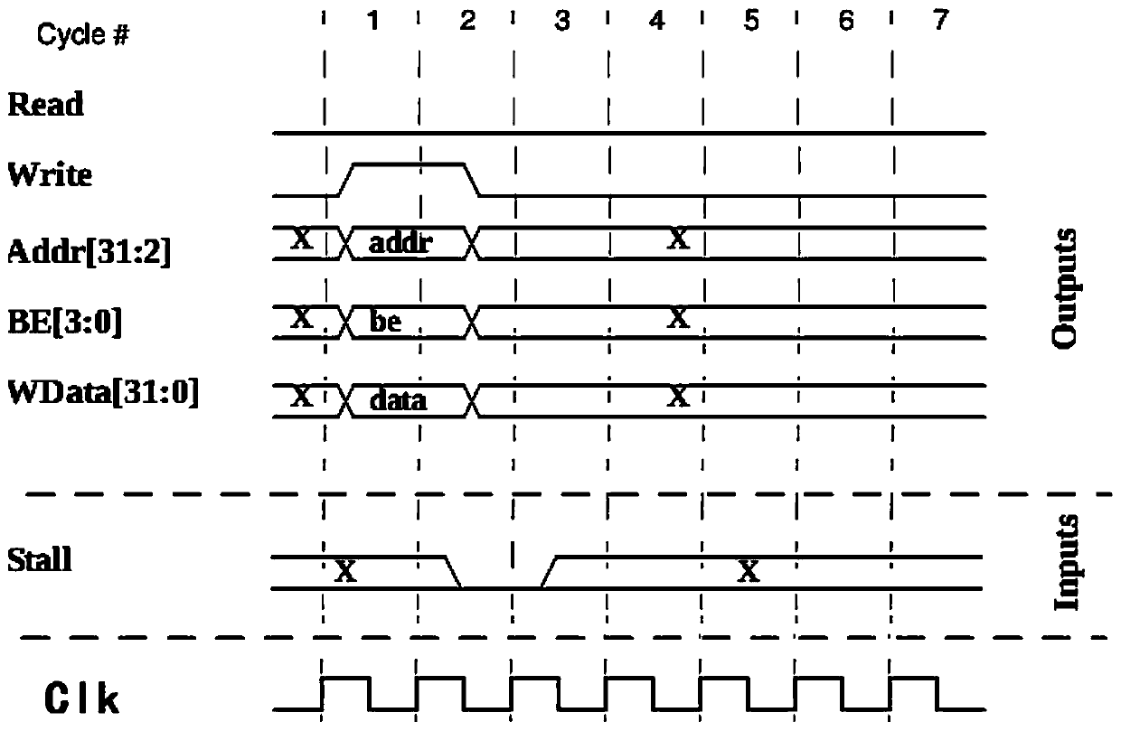 A bus protocol asynchronous logic circuit implementation device embedded in a processor