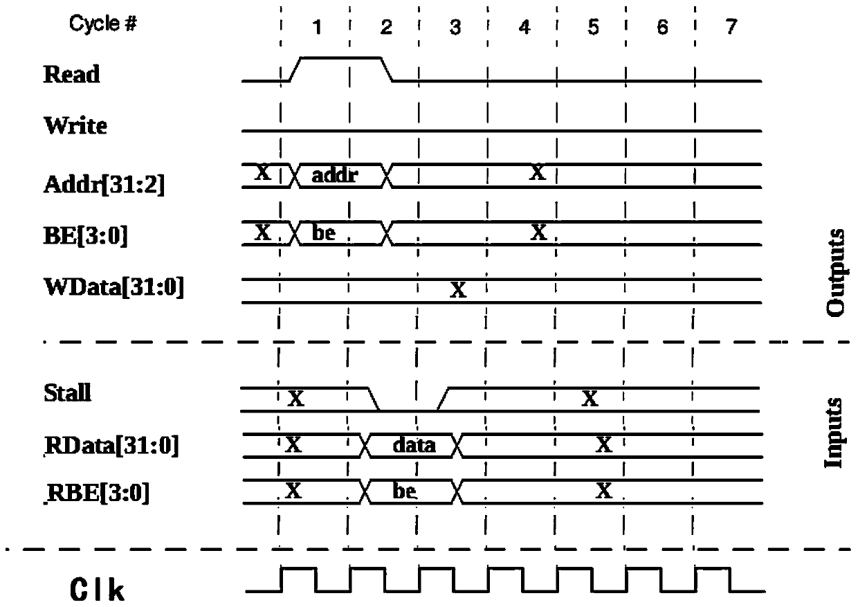 A bus protocol asynchronous logic circuit implementation device embedded in a processor