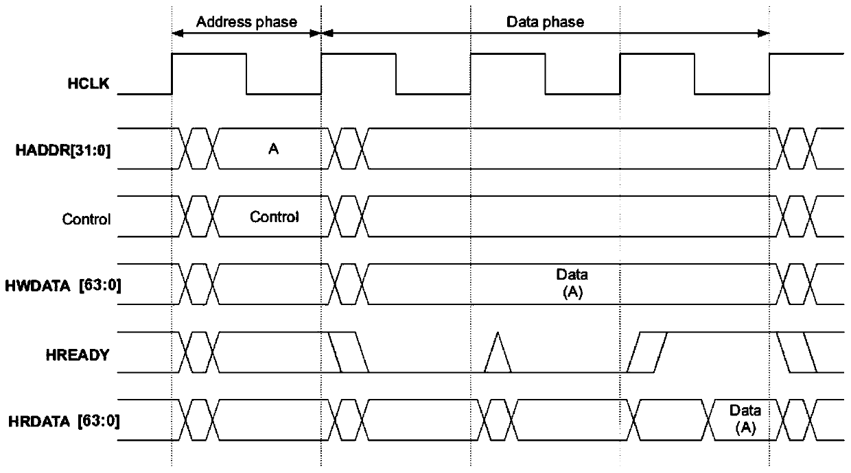 A bus protocol asynchronous logic circuit implementation device embedded in a processor