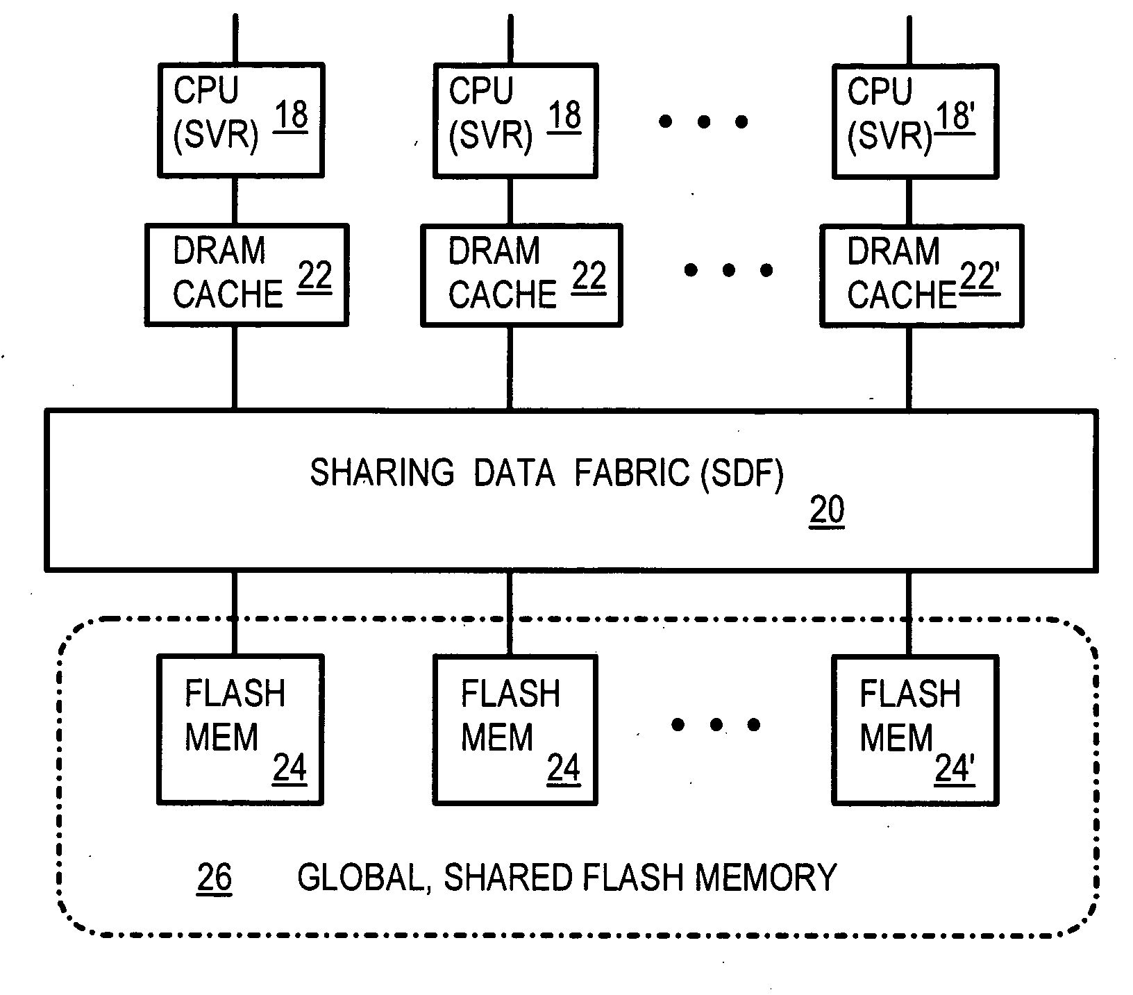 Sharing Data Fabric for Coherent-Distributed Caching of Multi-Node Shared-Distributed Flash Memory