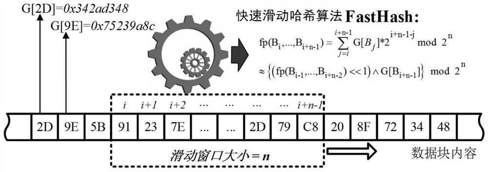 A Fast Similar Data Detection Method Based on Uniform Sampling