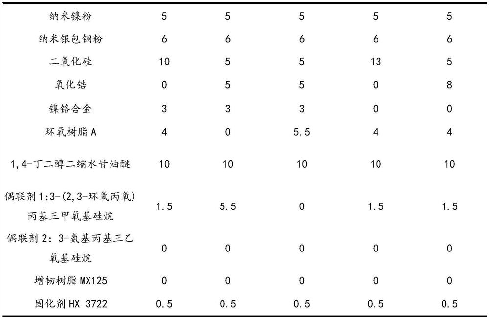 Conductive silver paste and preparation method thereof