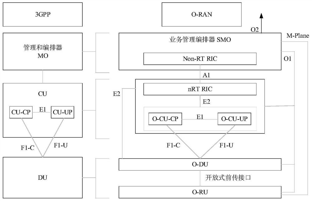 Communication method and device