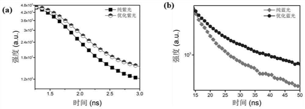 Copper-doped quasi-two-dimensional all-inorganic perovskite material and preparation method thereof