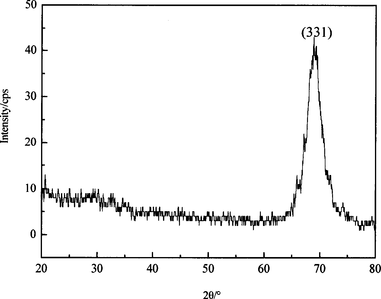 Production of optical thin-membrane with samarium sulfide holographic recording