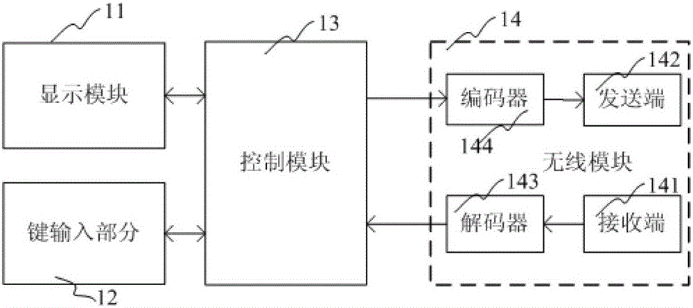 Display device, display system and control method