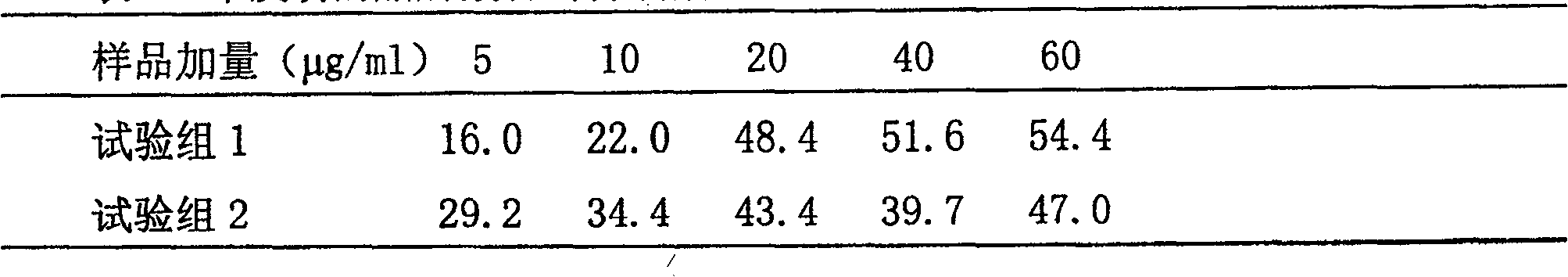 Aliphatic acid synthase inhibitor and method for making same and uses