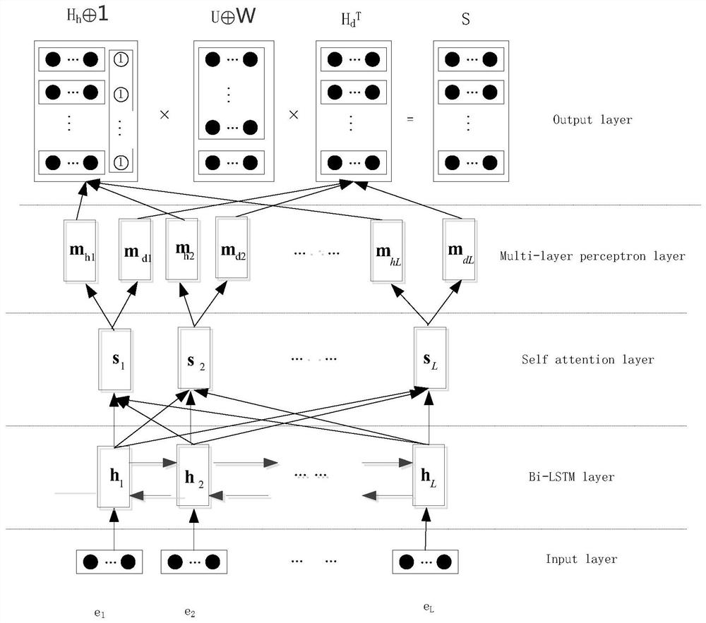 Social Text Dependency Syntax Analysis System Based on Deep Neural Network
