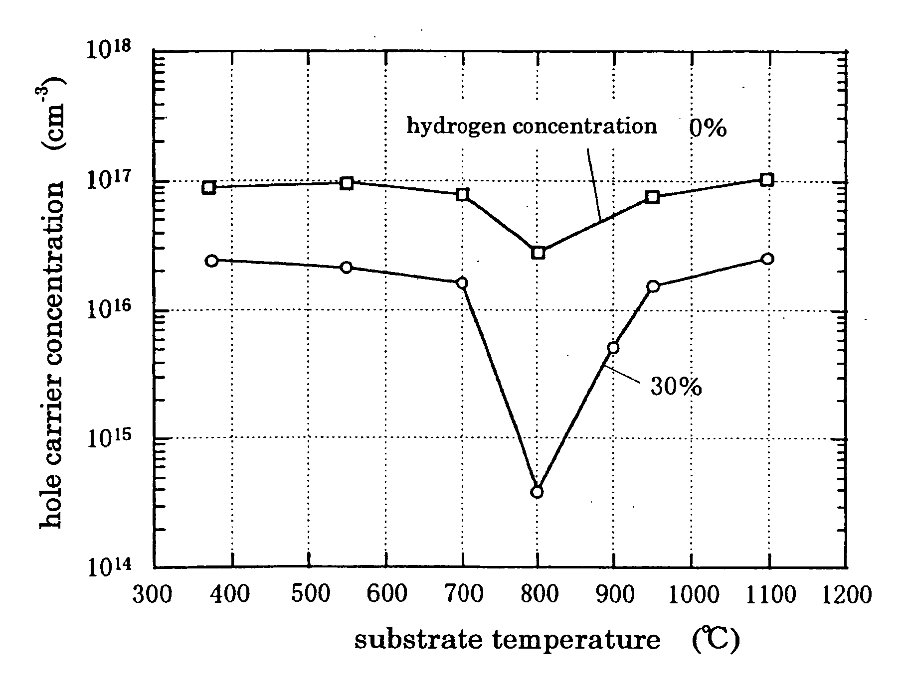 P-type nitride semiconductor and method of manufacturing the same