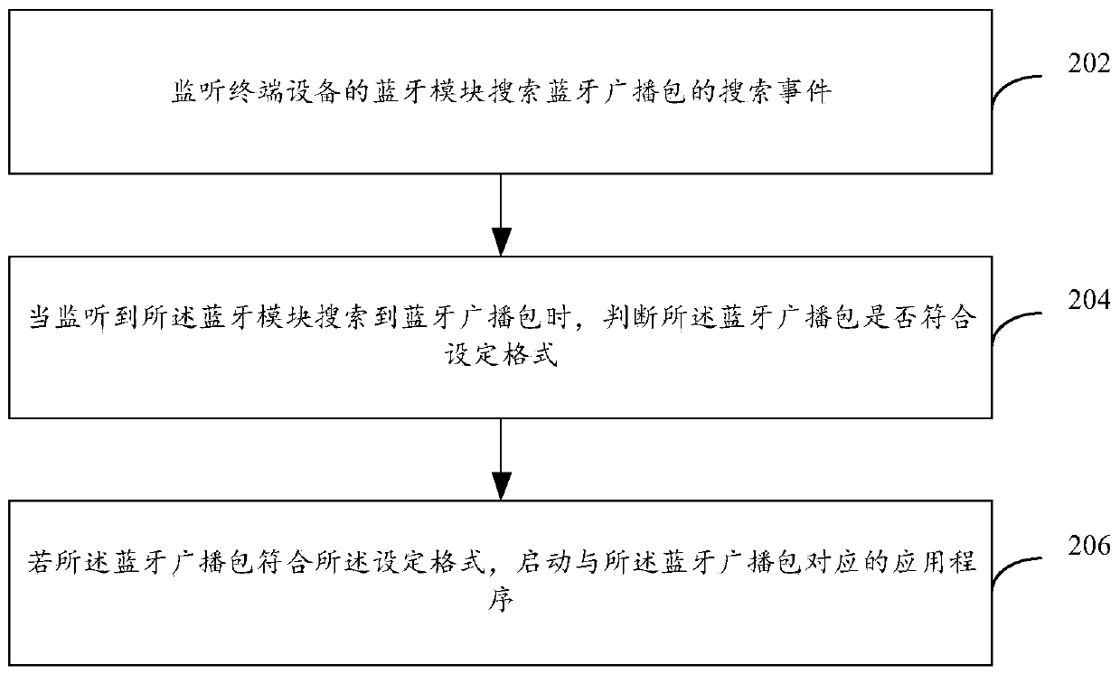 Wake-up and information push method and device, computing device and storage medium