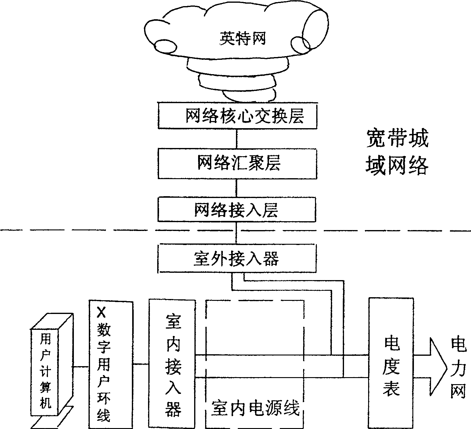 Method and switch for switching in wideband through power line