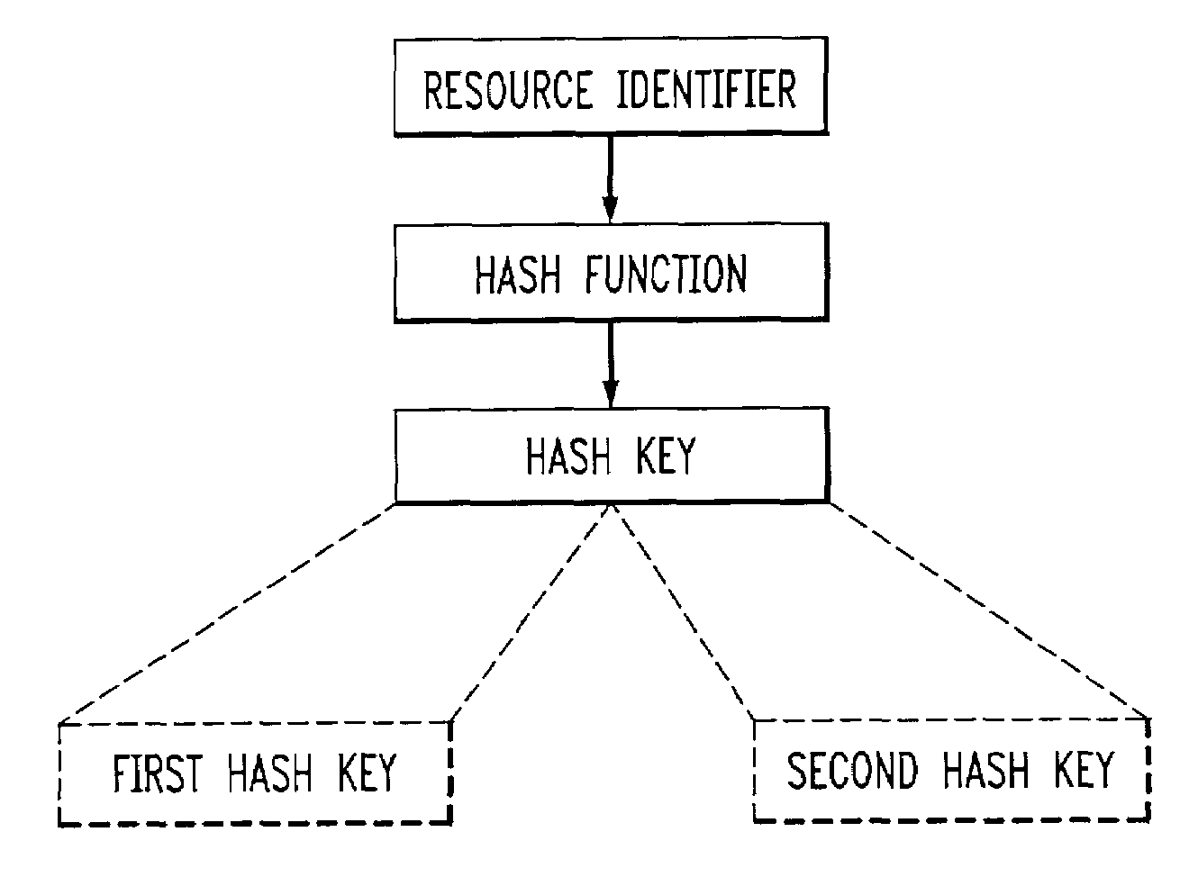 Distributed caching architecture for computer networks