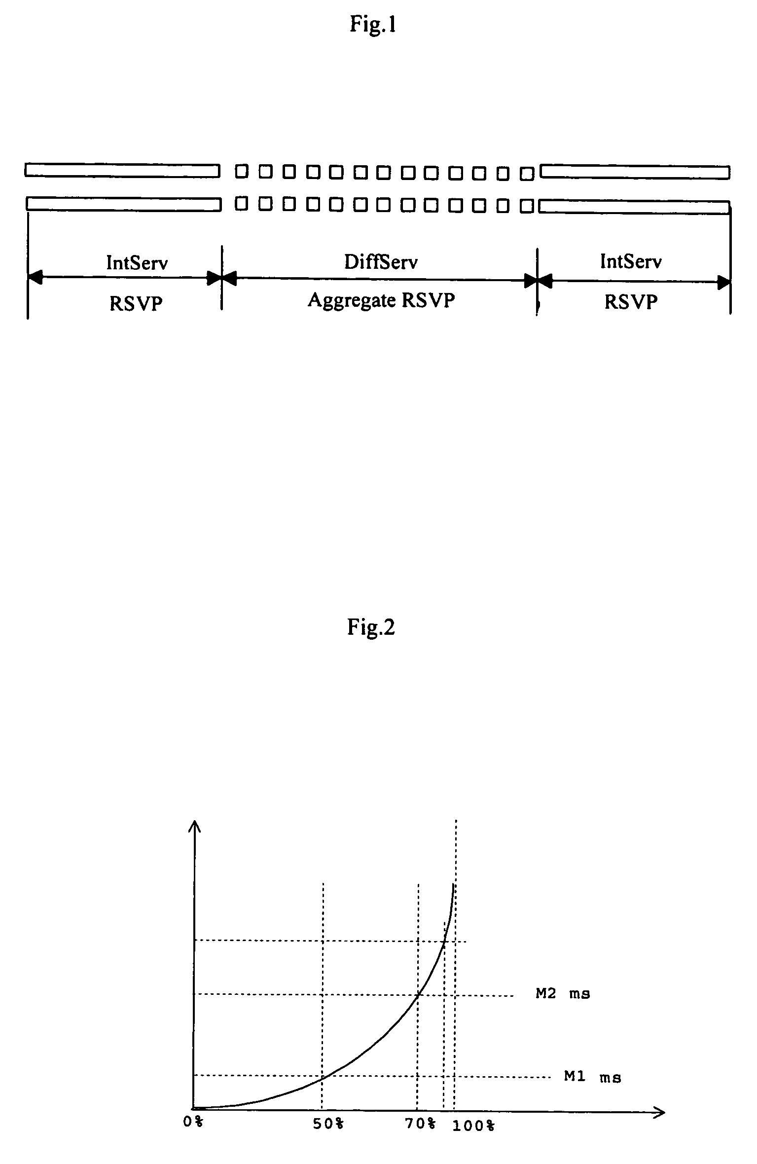 System and method for realizing the resource distribution in the communication network