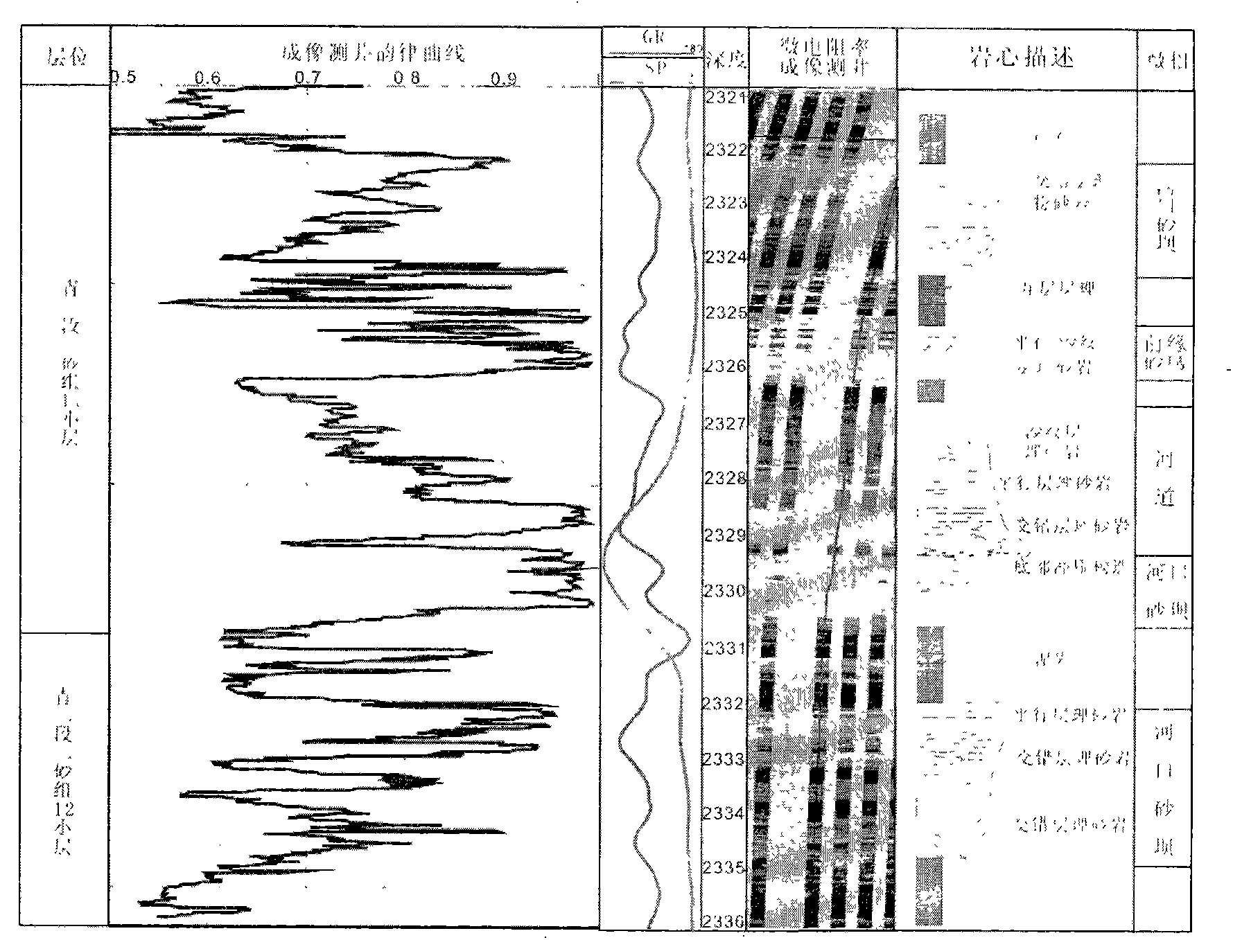 Method for recognizing petrographic rhythm change in siltstone and mudstone alternate stratum through imaging logging image