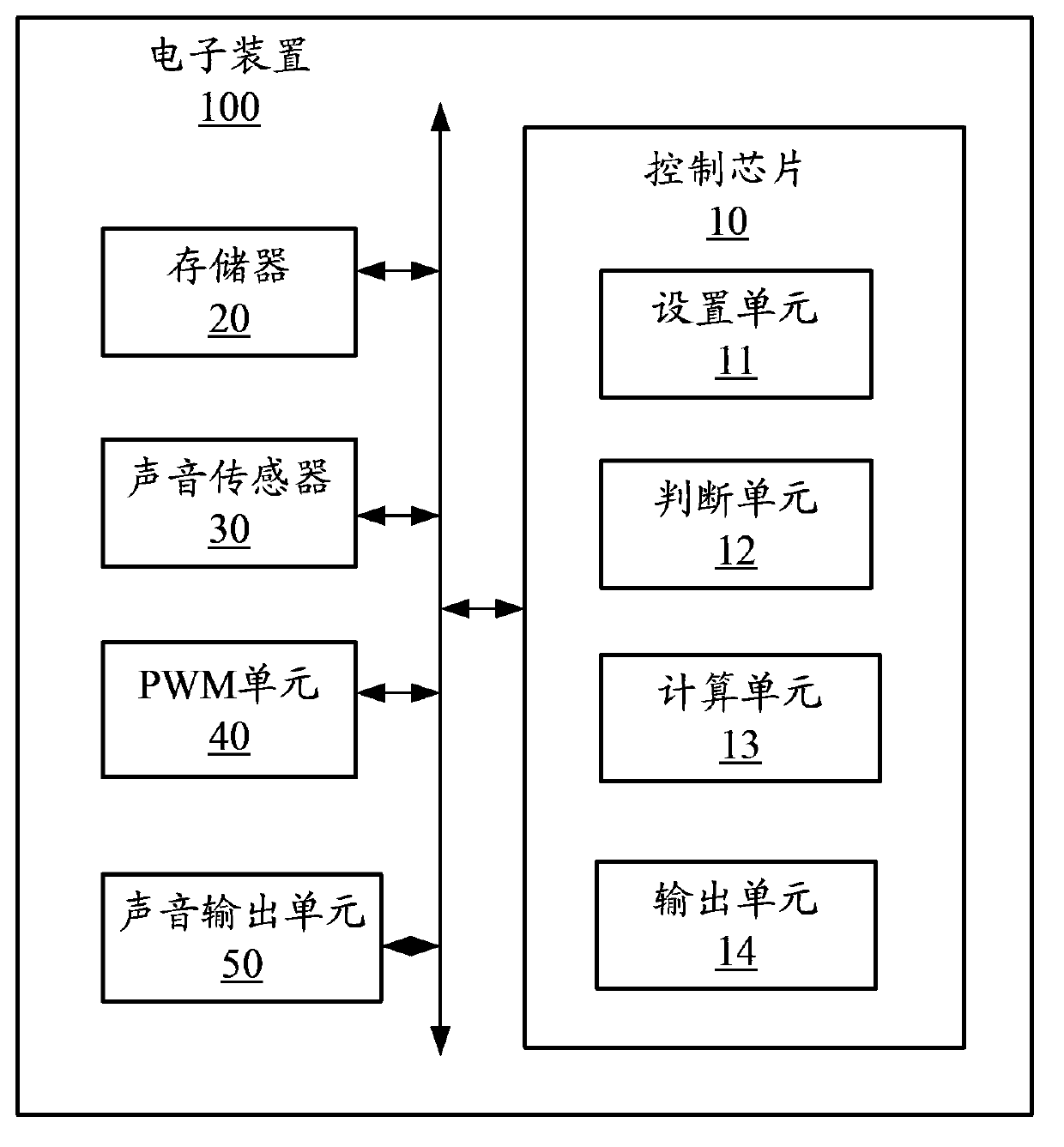 System and method for automatically regulating output volume of electronic device