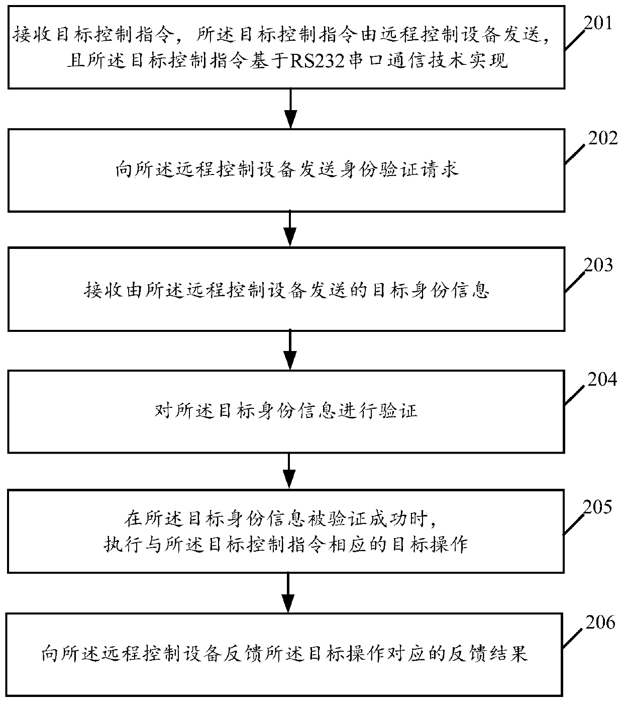 Remote communication implementation method, intelligent projector and related product