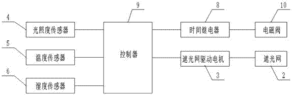 Constant-temperature agriculture greenhouse