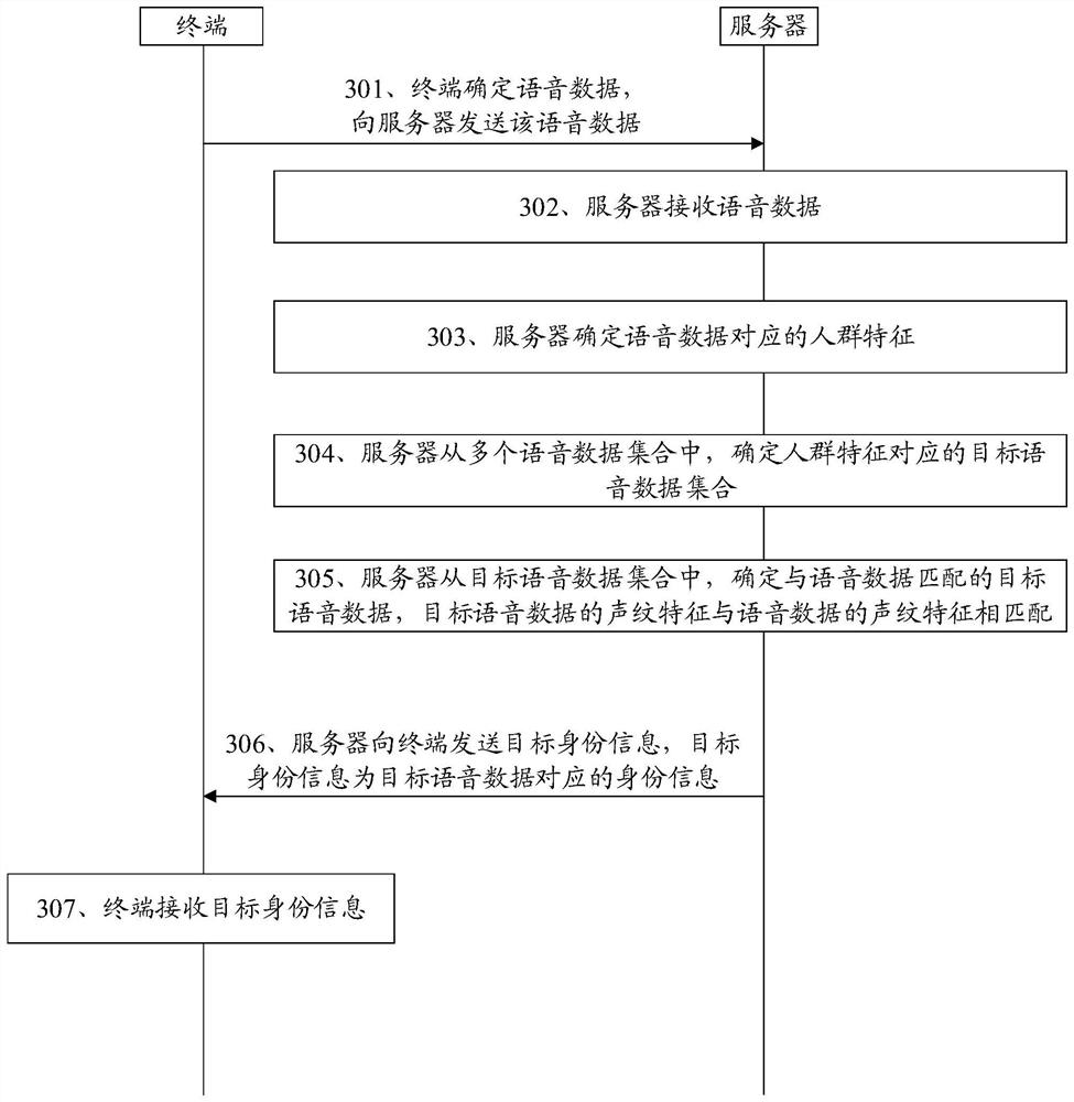 Voice data processing method and device, electronic equipment, storage medium and product