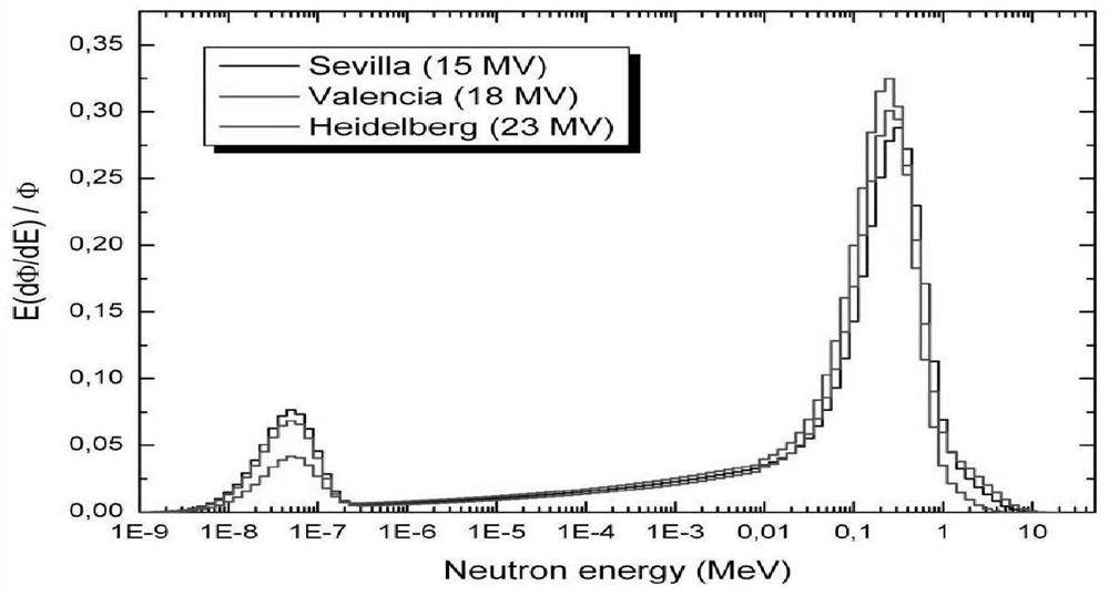 A kind of flexible neutron radiation protection material and preparation method of protective articles