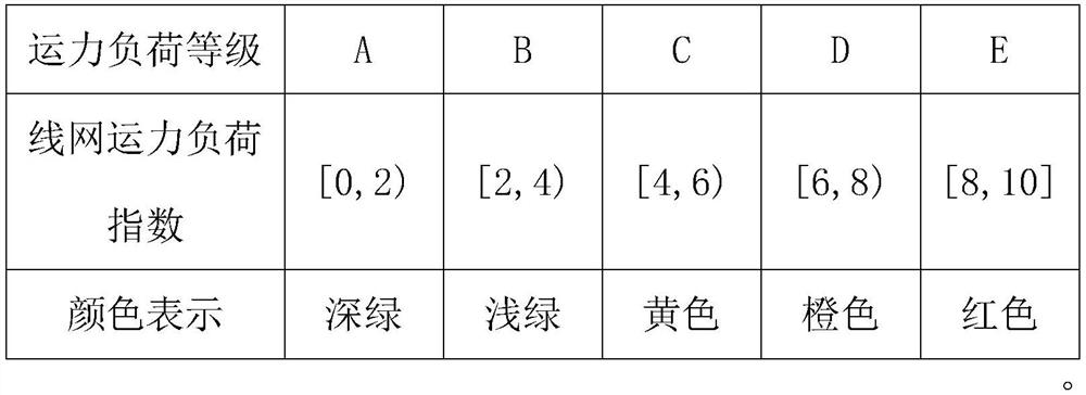 Evaluation Method of Transport Capacity and Load in Urban Rail Transit System