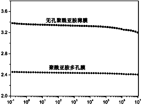 Low dielectric constant polyimide porous thin film and preparation method thereof