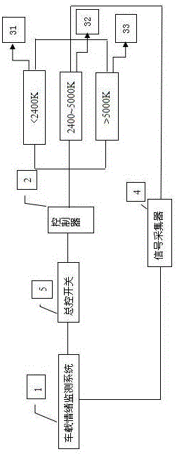 Automobile atmosphere lamp control system and method based on safety
