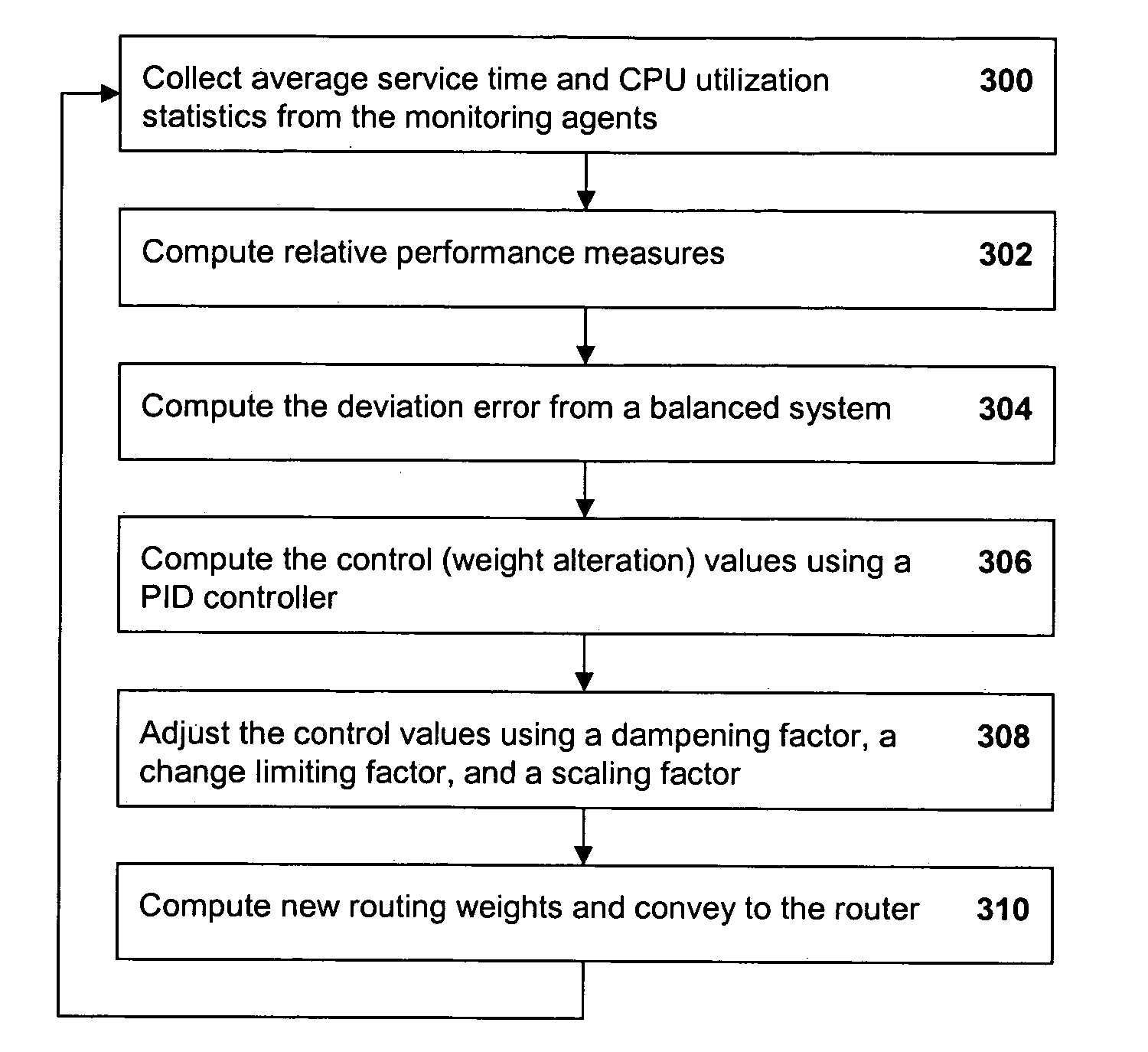 Method and system for performance balancing in a distributed computer system