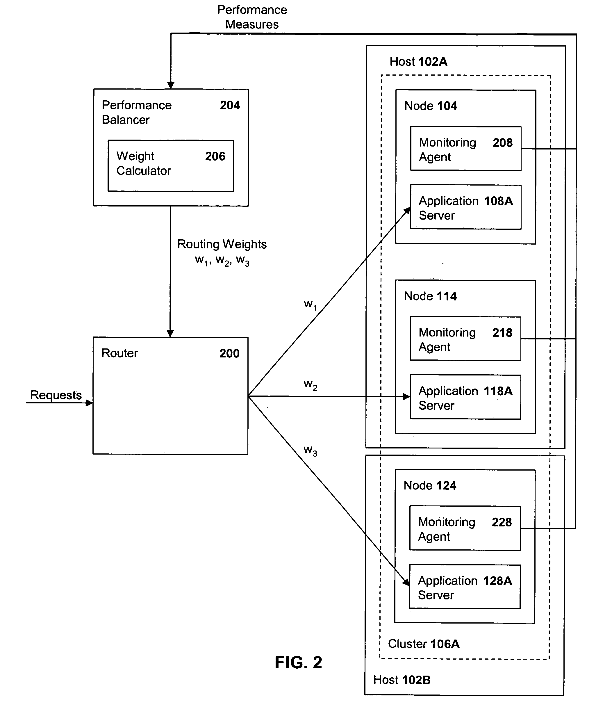 Method and system for performance balancing in a distributed computer system