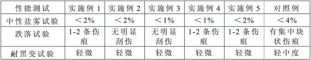 Chromate-free passivation agent for tin-plated steel plate and preparation method of chromate-free passivation agent