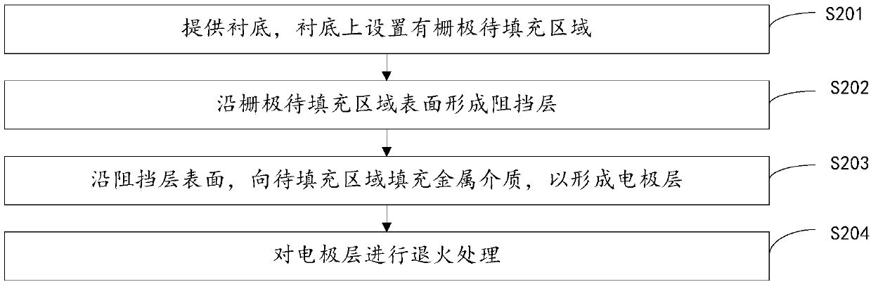 Metal grid structure and formation method thereof