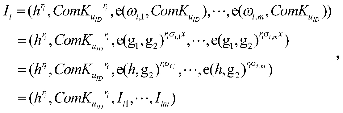 Multiple keyword searchable encryption method in specified location in cloud storage