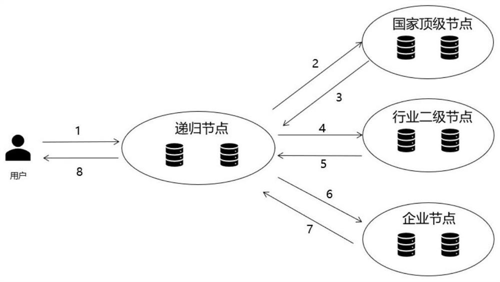 A malicious identification defense method and system based on handle system