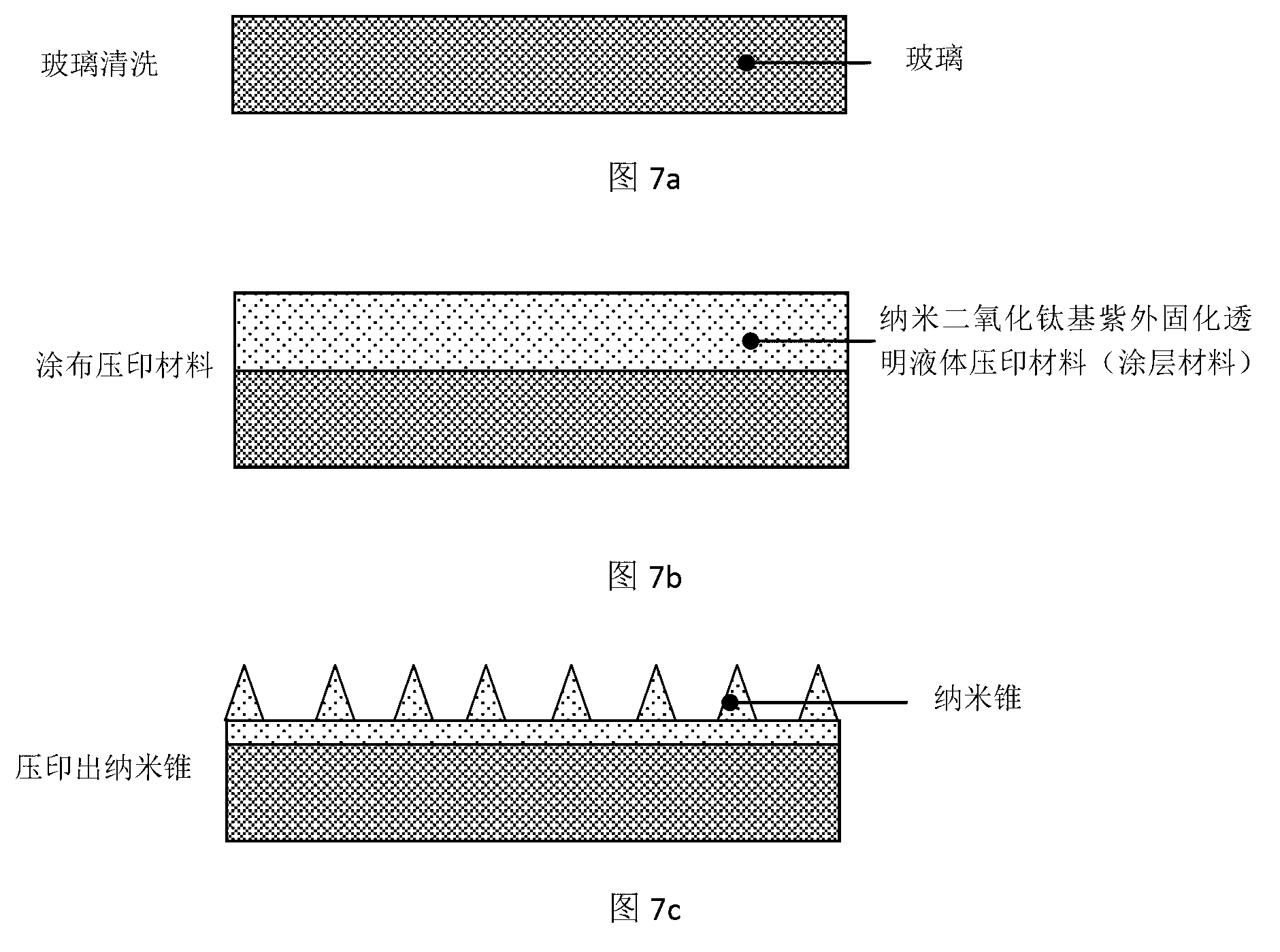Anti-reflection and self-cleaning glass and manufacturing method thereof