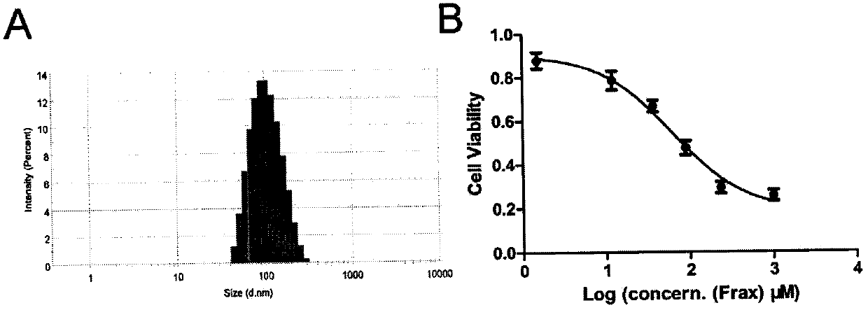 Drug delivery system with tumor microenvironment adjustment and targeting function and application thereof in pharmacy