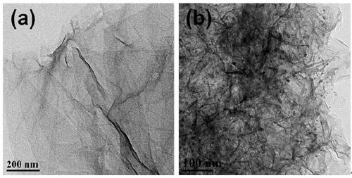 A preparation method of nano-α-zirconium phosphate-supported graphene oxide flame retardant