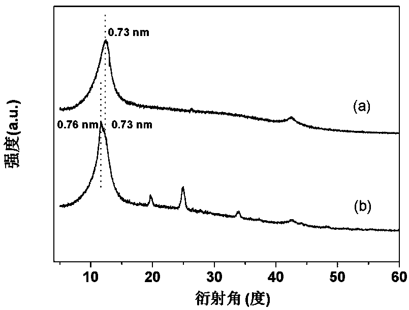 A preparation method of nano-α-zirconium phosphate-supported graphene oxide flame retardant