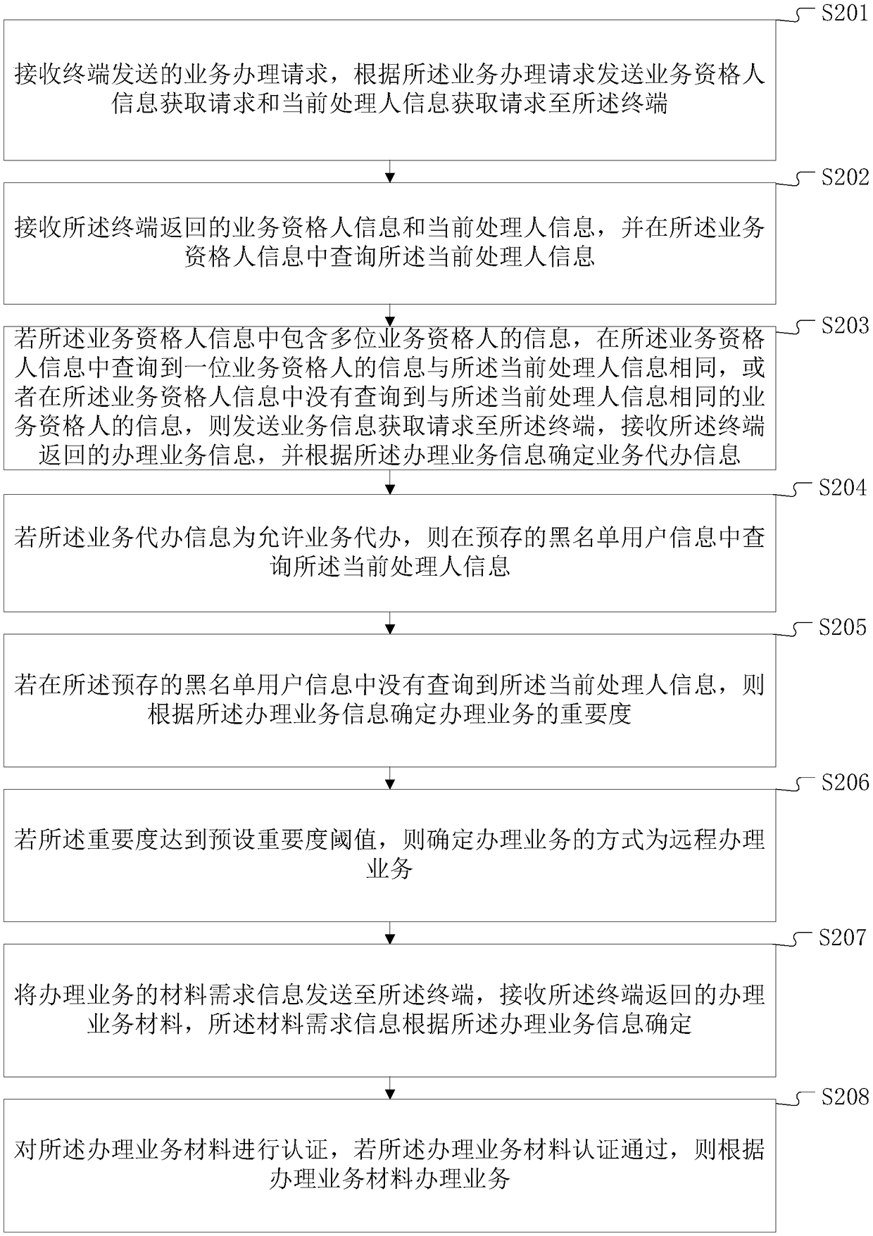 Service processing method based on internet of things and terminal device