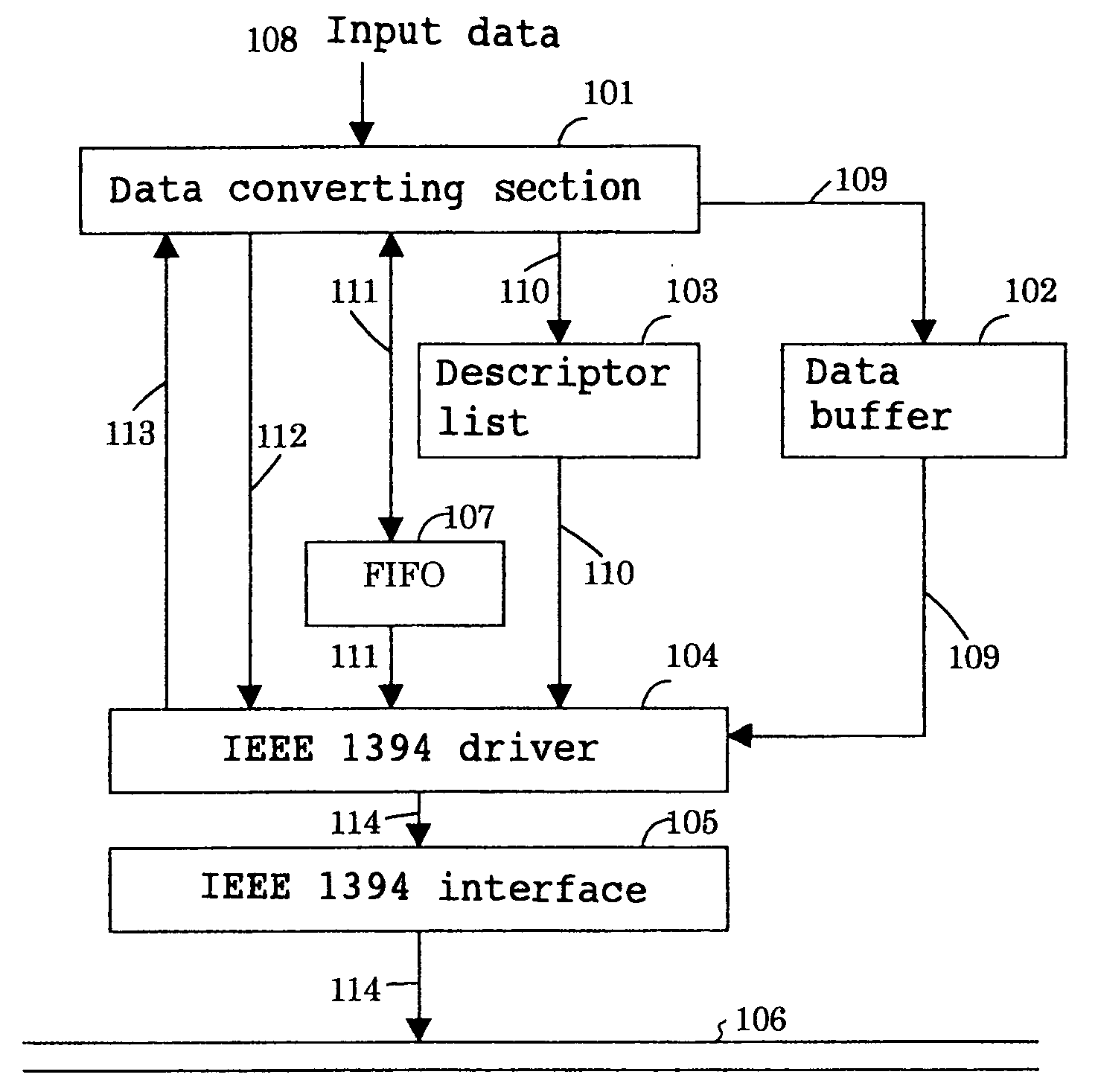 Data source, data conversion device, inverse data conversion device, auxiliary data file generation device, reception method, medium and information aggregate