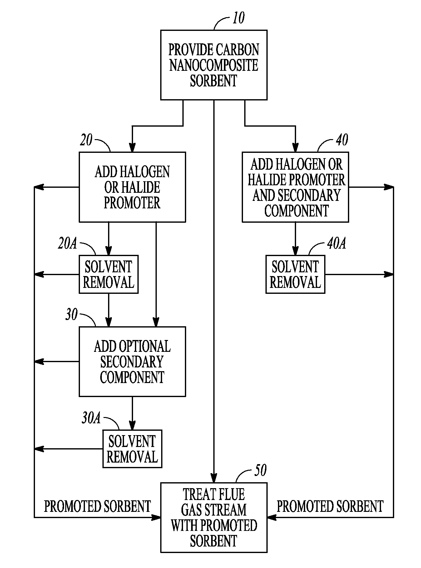 Carbon nanocomposite sorbent and methods of using the same for separation of one or more materials from a gas stream