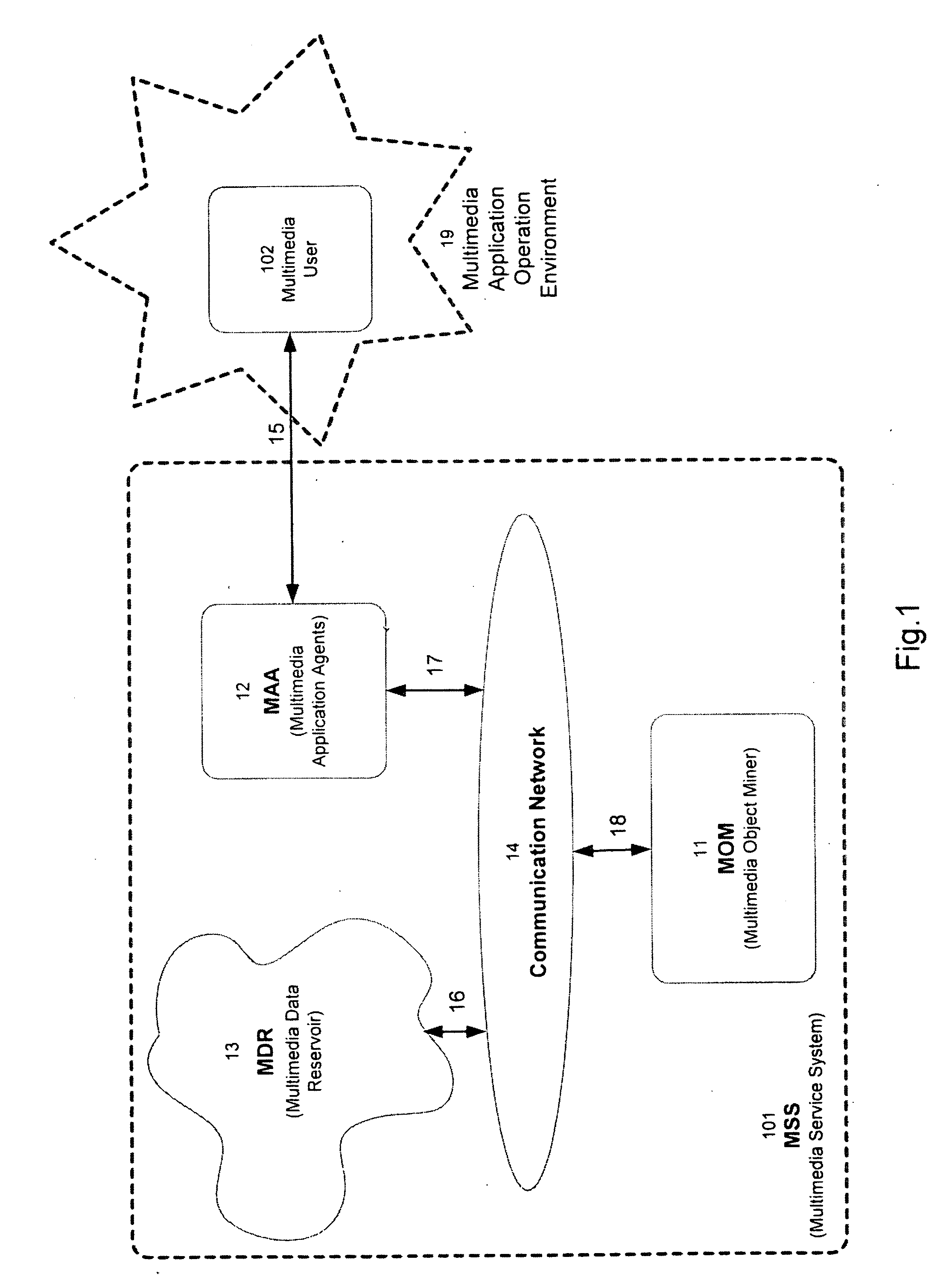 Object-based information storage, search and mining system method