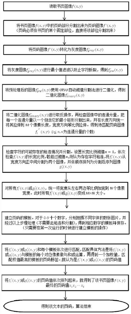 A Method of Rapid Page Number Recognition Based on Template Matching