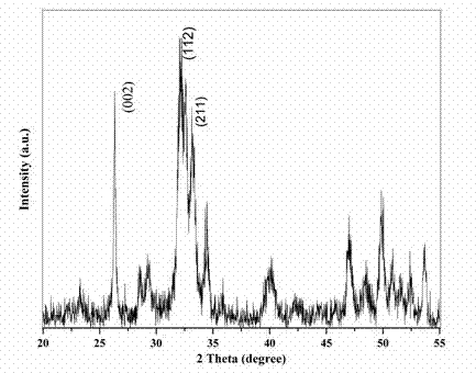 Rapid preparation method of rod-like nano-hydroxyapatite