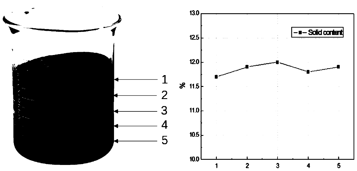 Preparation method for anti-settling fuel cell catalyst slurry