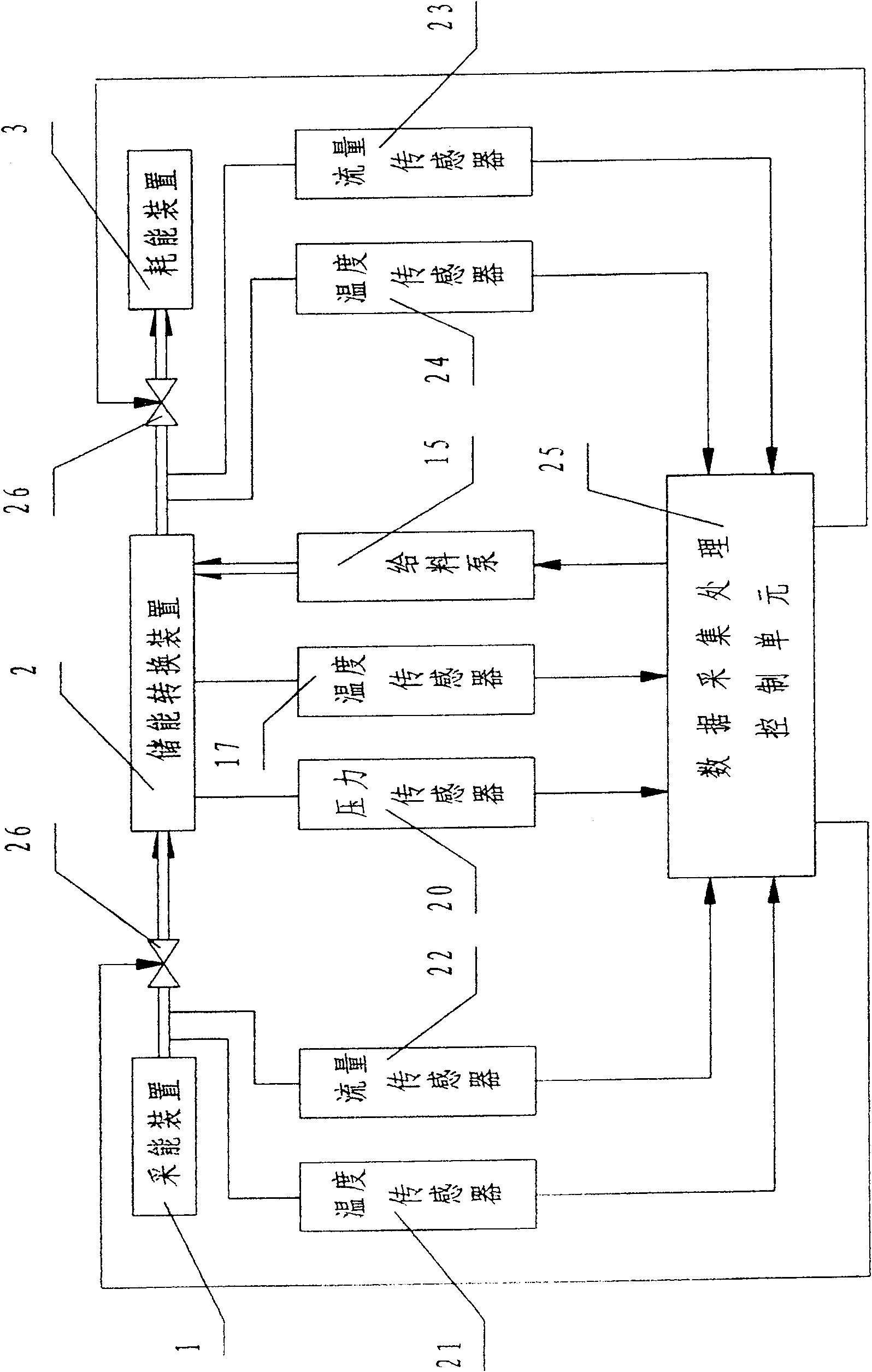 Solar heat energy variable input uniform output energy storage system